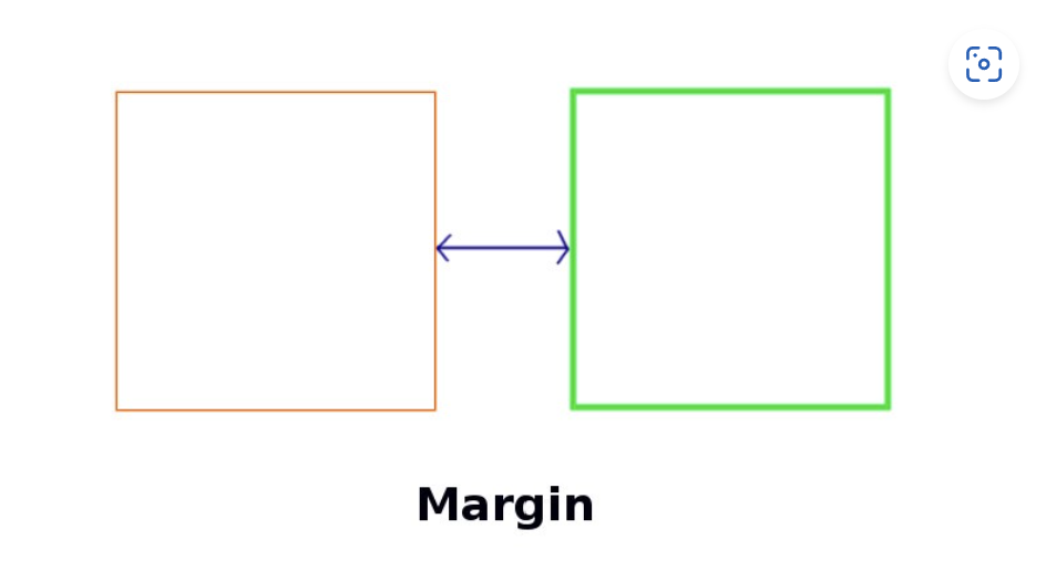 margin example