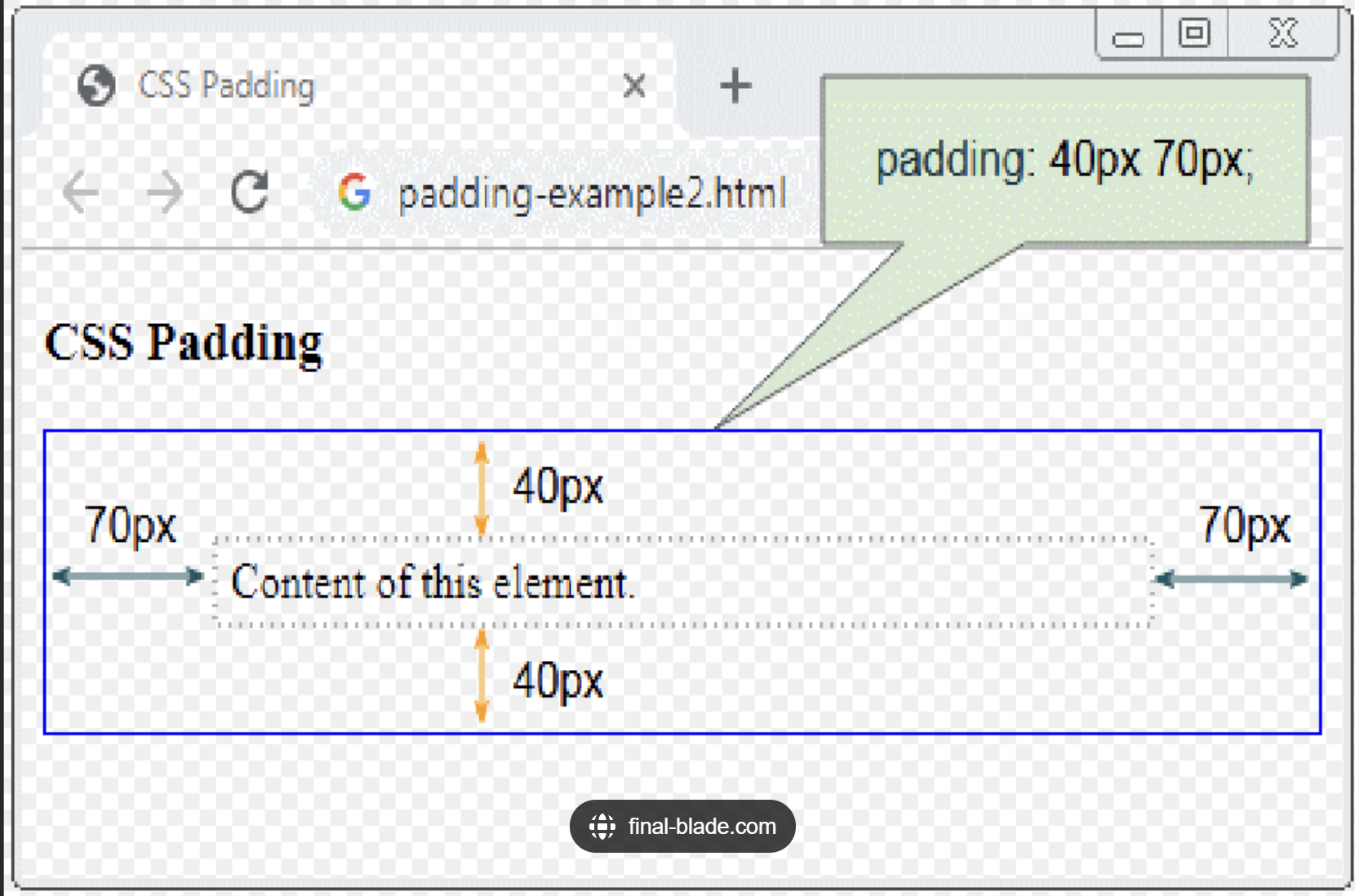 Example of how padding work